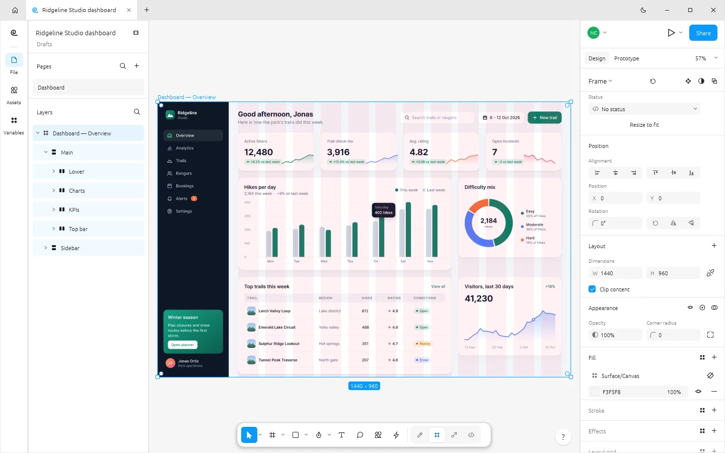 A web analytics dashboard in FigCraft’s light theme, laid out on a 12-column grid with KPI cards, a bar chart, a donut chart and a table