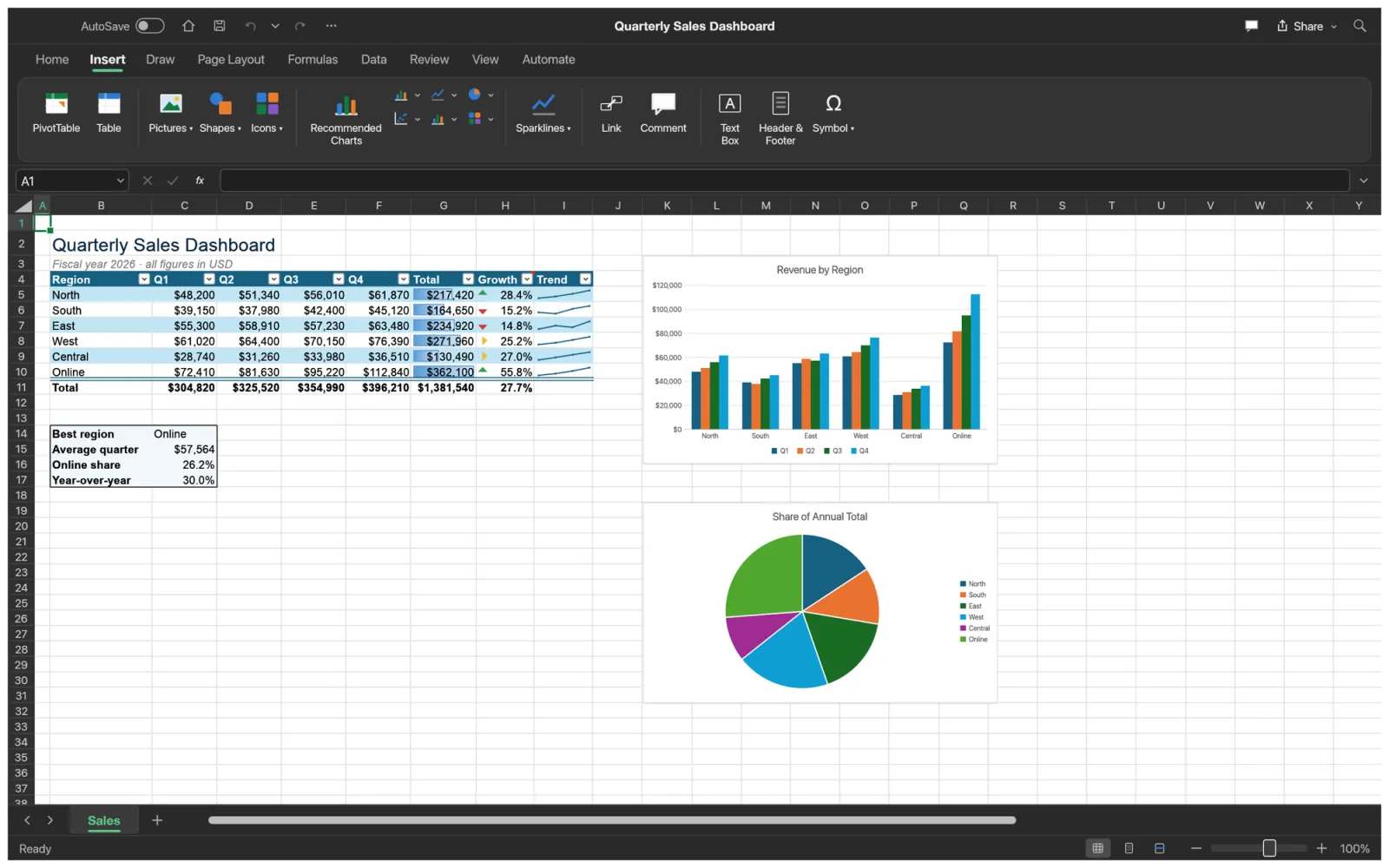 GridCraft in dark mode with the Insert tab open over the quarterly sales dashboard
