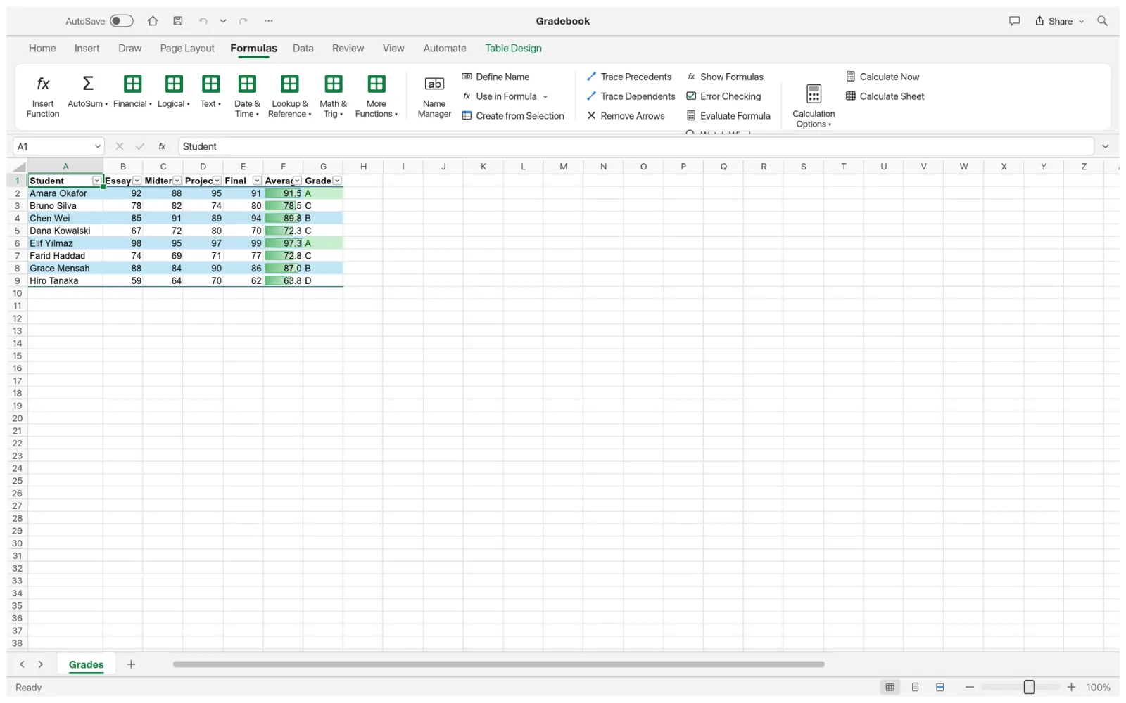 A GridCraft gradebook table with averages and letter grades, and the Formulas tab showing the function library and auditing tools