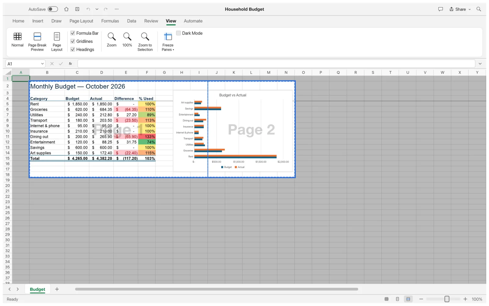 A monthly budget in GridCraft Page Break Preview, split into Page 1 and Page 2 with the budget-versus-actual chart on the second page