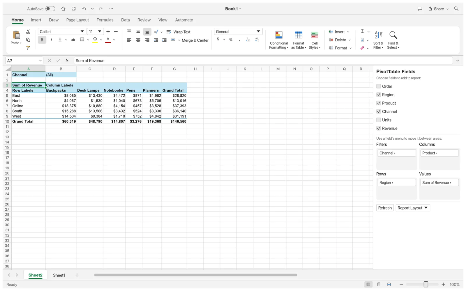 A GridCraft PivotTable summing revenue by region and product with a Channel filter and grand totals, with the PivotTable Fields pane open